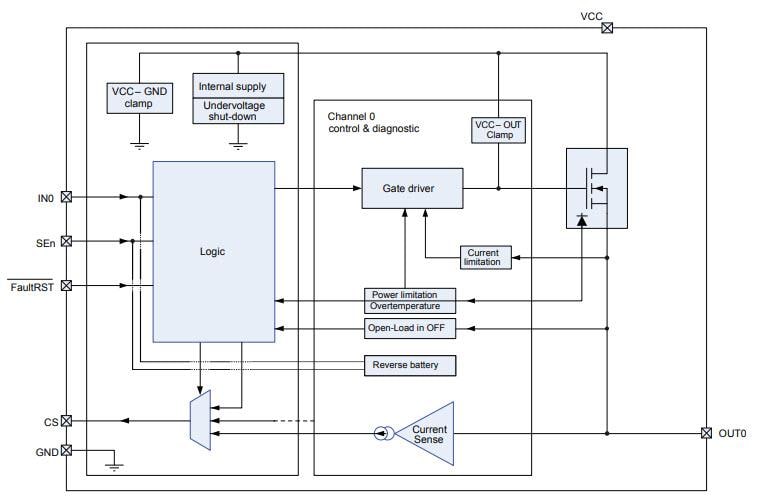 Blockdiagramm - STMicroelectronics VNQ9080AJ Vierkanal-High-Side-Treiber