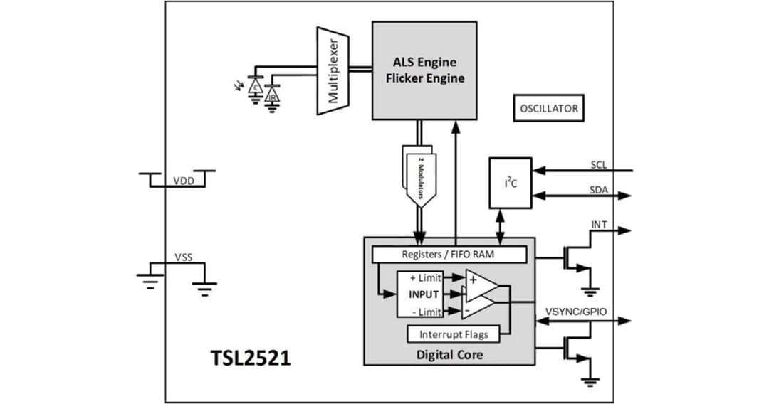 Blockdiagramm - ams OSRAM TSL2521 Umgebungslichtsensor mit Flackererkennung