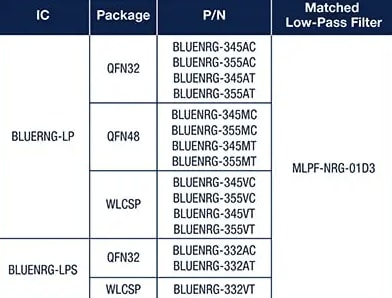 STMicroelectronics MLPF-NRG-01D3 2,4-GHz-Tiefpassfilter