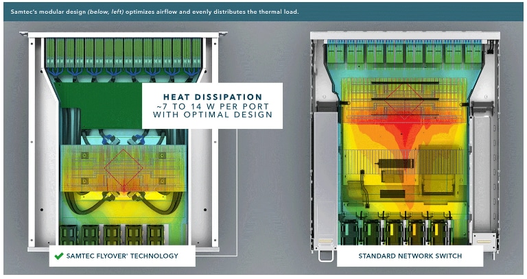 Samtec Flyover® QSFP-Kabelsysteme