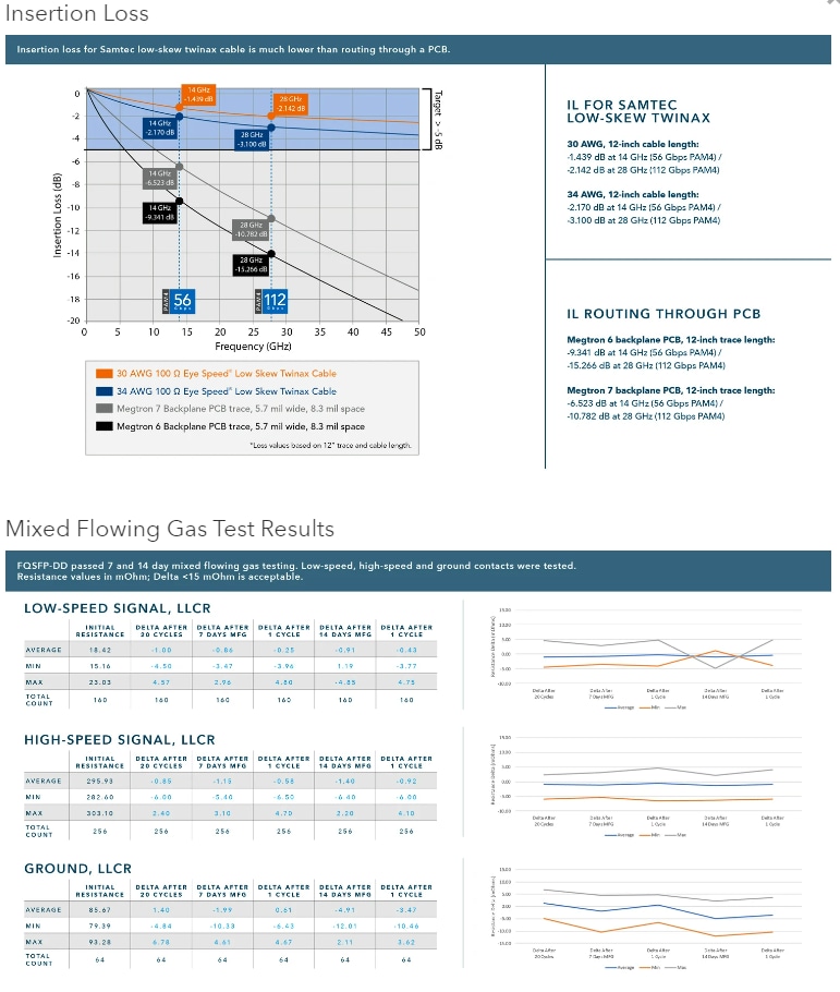 Samtec Flyover® QSFP-Kabelsysteme
