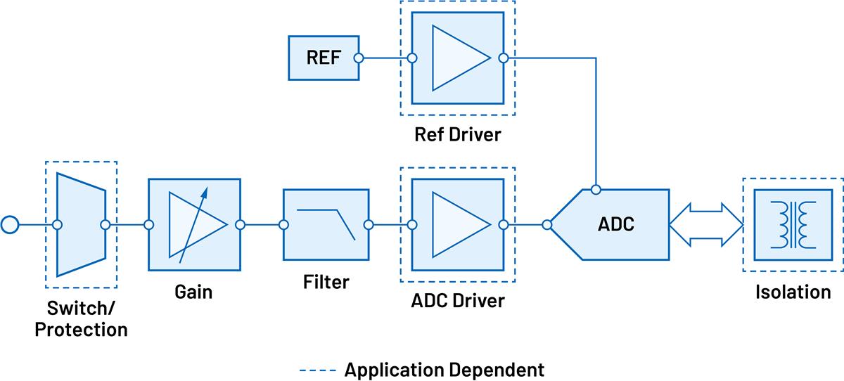 Analog Devices Inc. Anpassbare Spannung & Strommessung