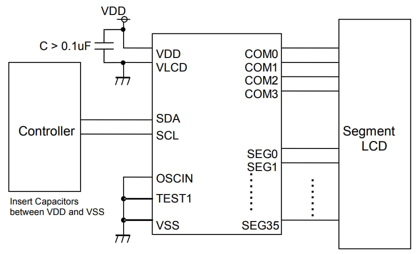 ROHM Semiconductor BU9797AFUV LCD-Segment-Treiber für niedriges Tastverhältnis