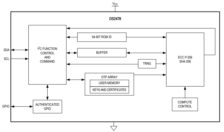 Blockdiagramm - Analog Devices / Maxim Integrated DS2478 DeepCover® Sicherer Koprozessor für Automotive