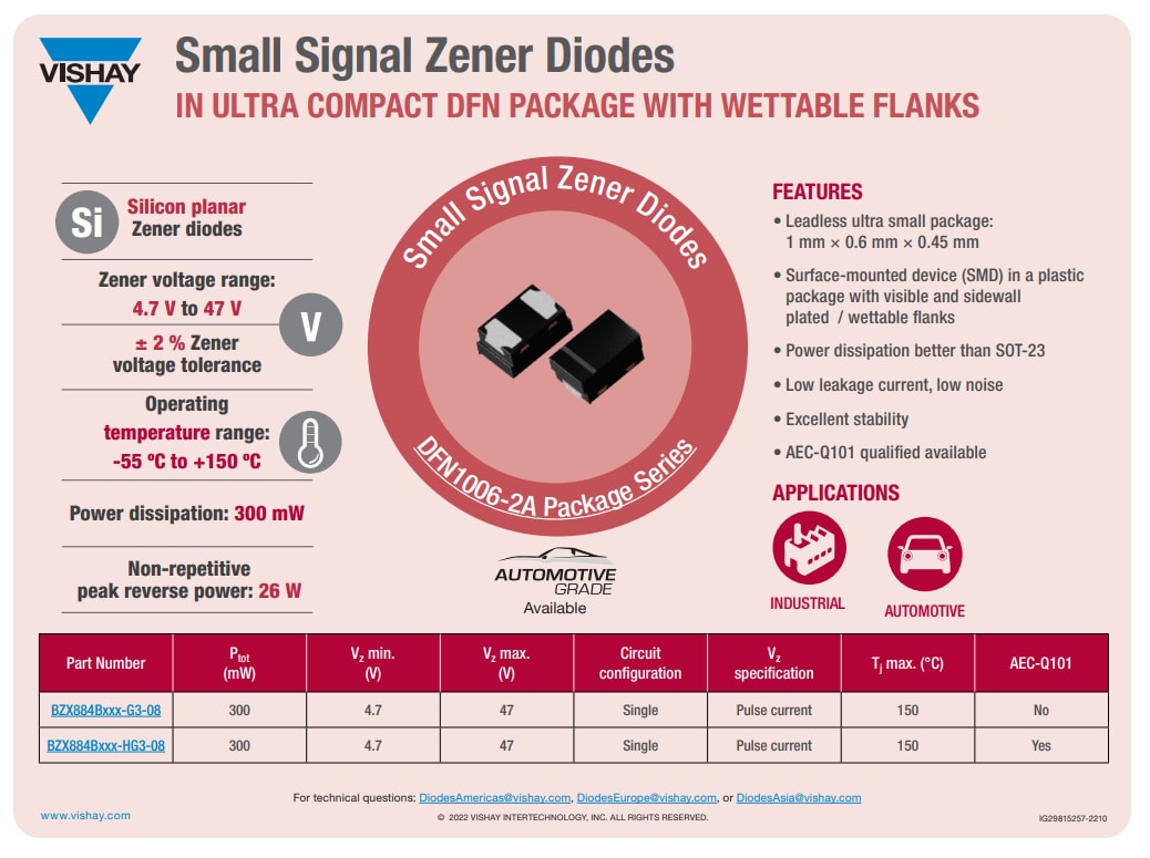 Infografik - Vishay Semiconductors DFN 1006 Gehäuse