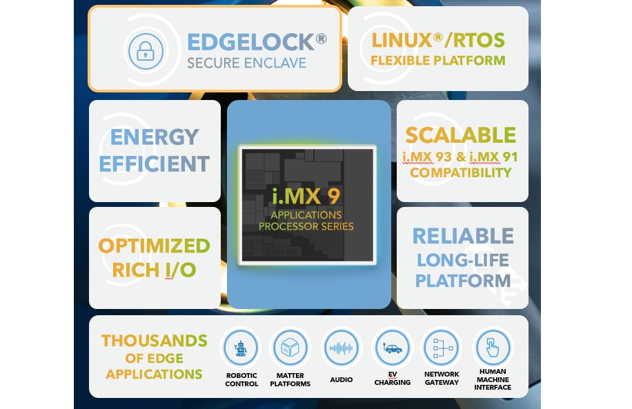 NXP Semiconductors i.MX 91 Applikationen Prozessoren