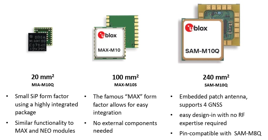 Infografik - u-blox M10 Standard-GNSS-Präzisionsplattform
