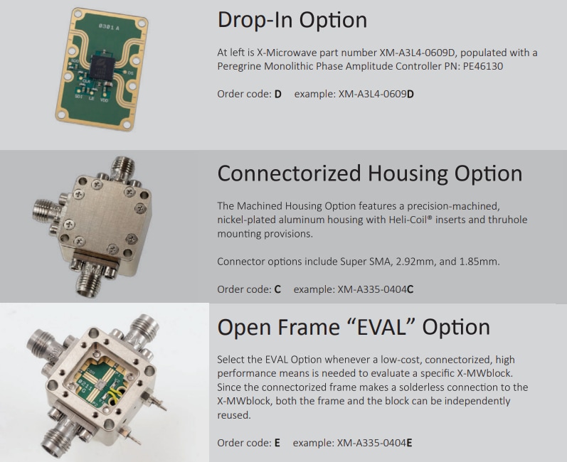 Quantic X-Microwave Spotlight auf pSemi