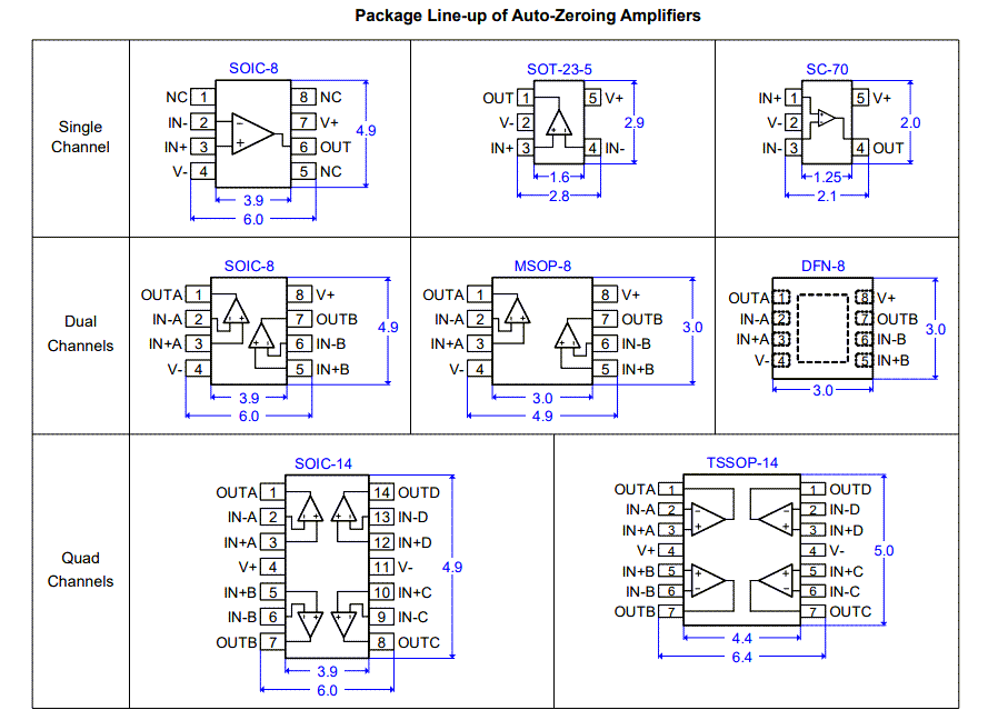 Renesas Electronics Universal-Operationsverstärker