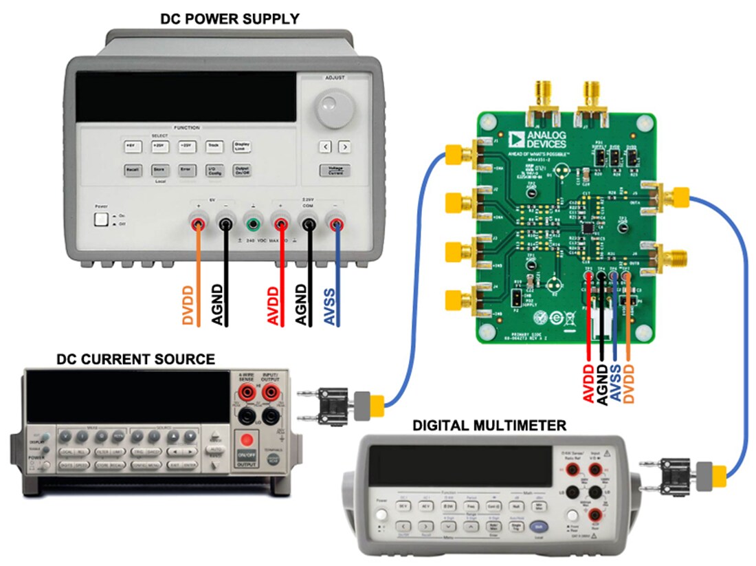 Infografik - Analog Devices Inc. EVAL-ADA4351-2EBZ PGTIA-Evaluierungsplatine