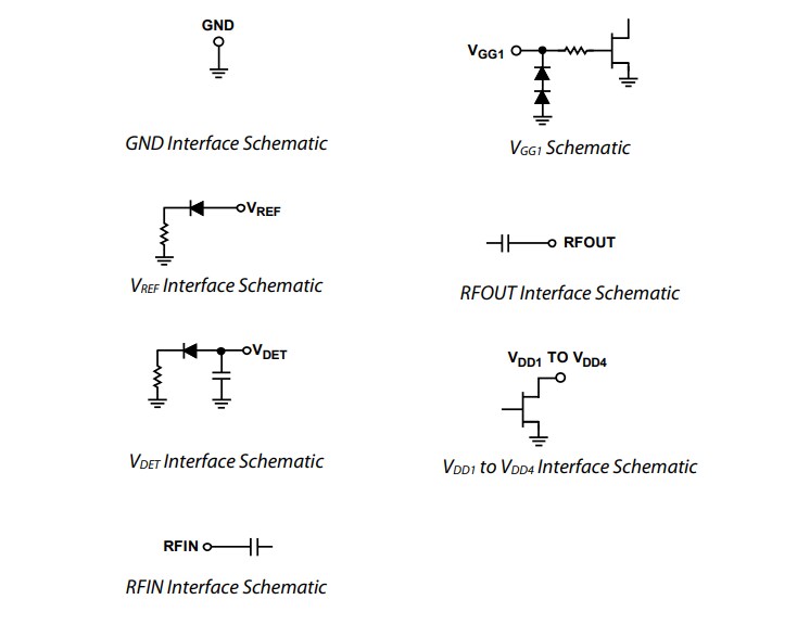 Analog Devices Inc. ADPA7002-Leistungsverstärker