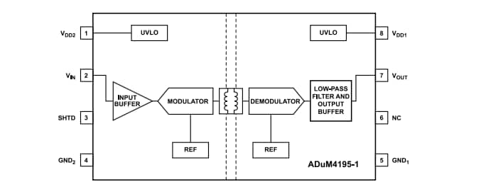 Blockdiagramm - Analog Devices Inc. ADuM4195-1 Isolierte Verstärker