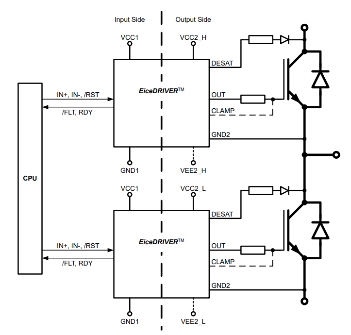 Blockdiagramm - Infineon Technologies EiceDRIVER™ erweiterte F3-Produktfamilie