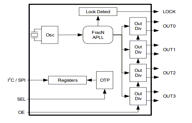 Blockdiagramm - Renesas Electronics RC22514A FemtoClock™ 2 Taktgenerator