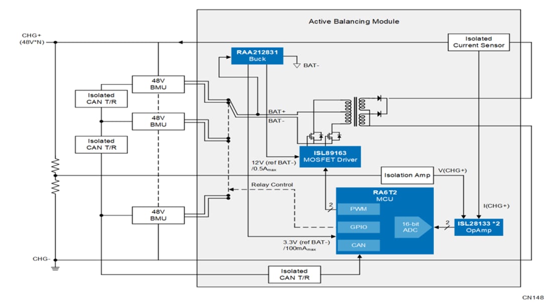 Blockdiagramm - Renesas Electronics Akku-Lösung mit aktiver Symmetrierung