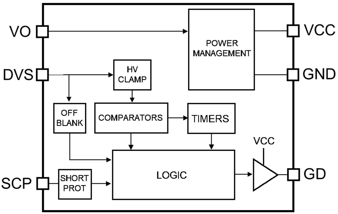 Blockdiagramm - STMicroelectronics SRK1004 Synchrongleichrichter-Controller