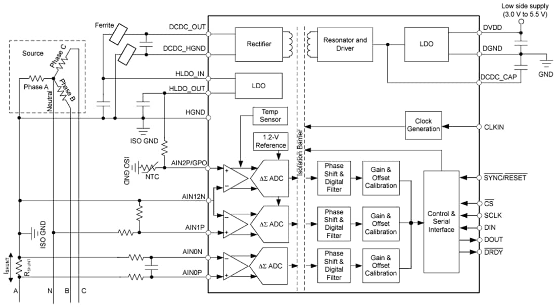 Blockdiagramm - Texas Instruments AMC130M03 Isolierter 16-Bit-Delta-Sigma-ADC