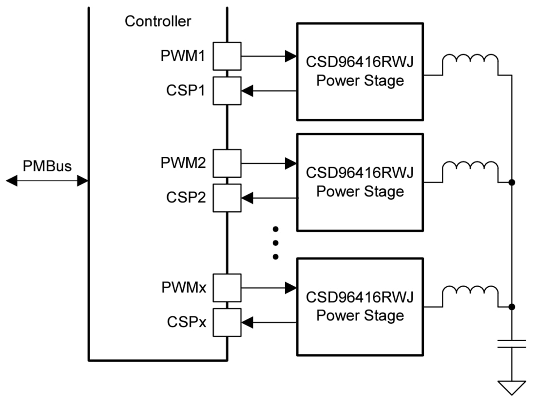 Applikations-Schaltungsdiagramm - Texas Instruments CSD96416 NexFET™ Synchroner Leistungsstufen-Abwärtswandler