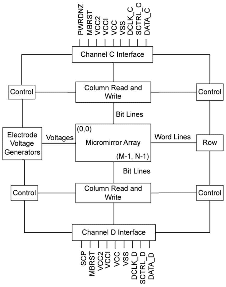 Blockdiagramm - Texas Instruments DLP550HE Digitales Mikrospiegel-Bauelement (DMD)