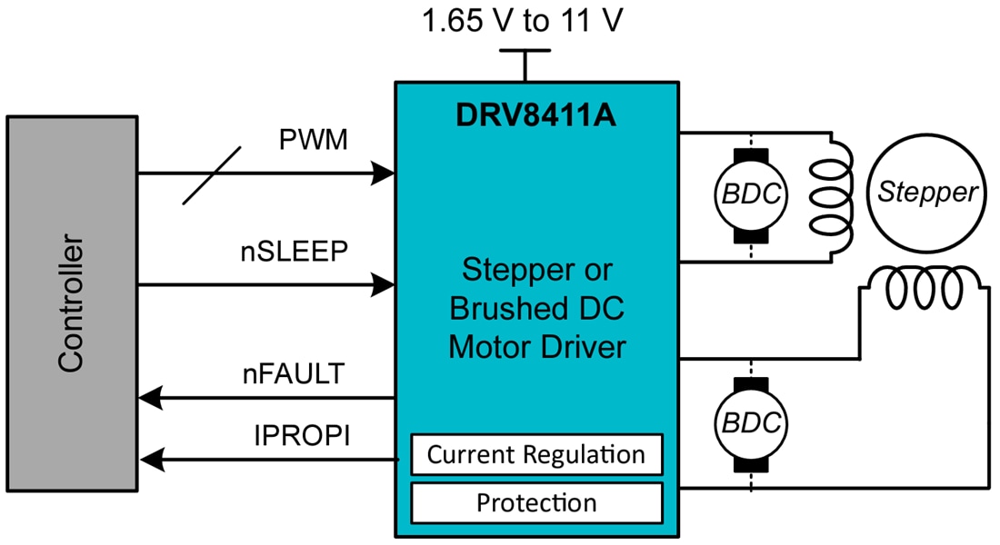 Schaltplan - Texas Instruments DRV8411A Dual-H-Brücken-Motortreiber