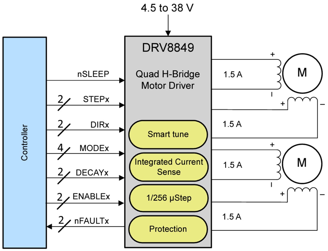 Schaltplan - Texas Instruments DRV8849 Dualer Schrittmotortreiber