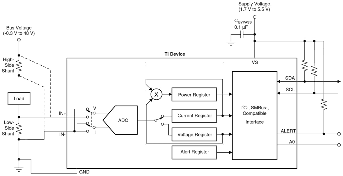 Blockdiagramm - Texas Instruments INA232 Strom-/Spannungs-/Leistungswächter