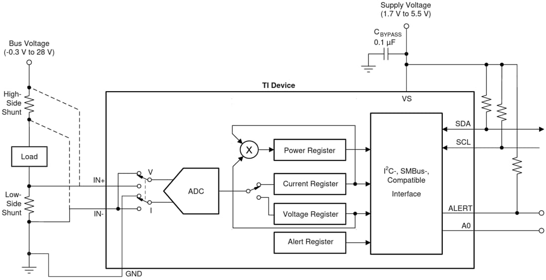 Blockdiagramm - Texas Instruments INA234 12-Bit digitaler Strommonitor