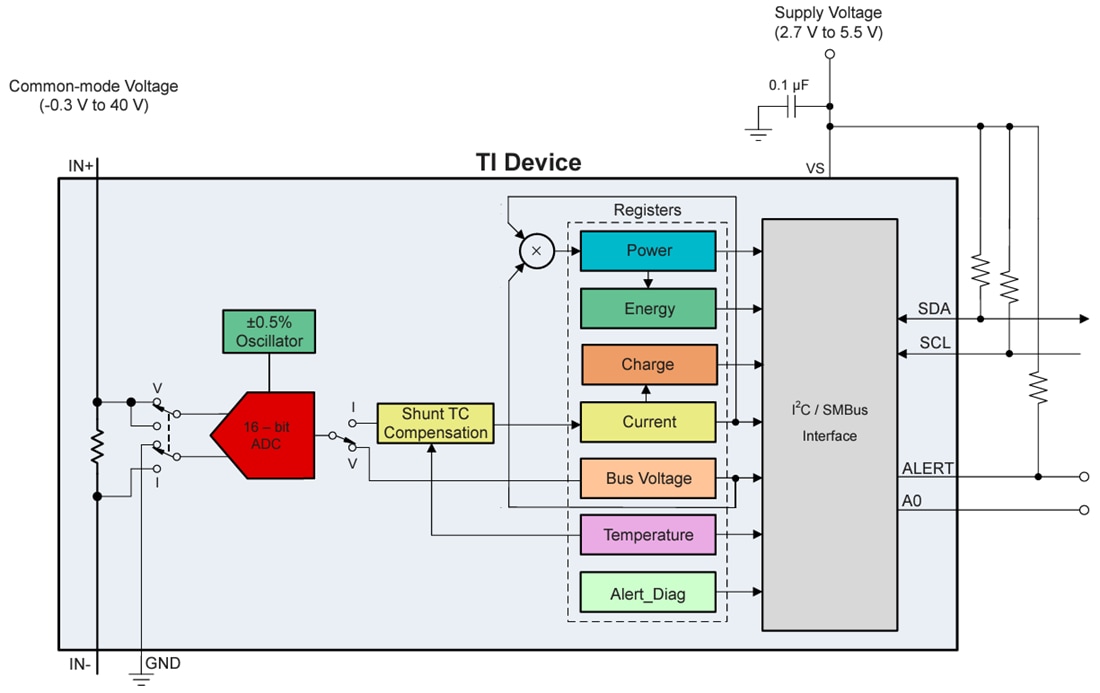 Blockdiagramm - Texas Instruments INA700 Digitaler Leistungswächter mit I2C-Ausgang