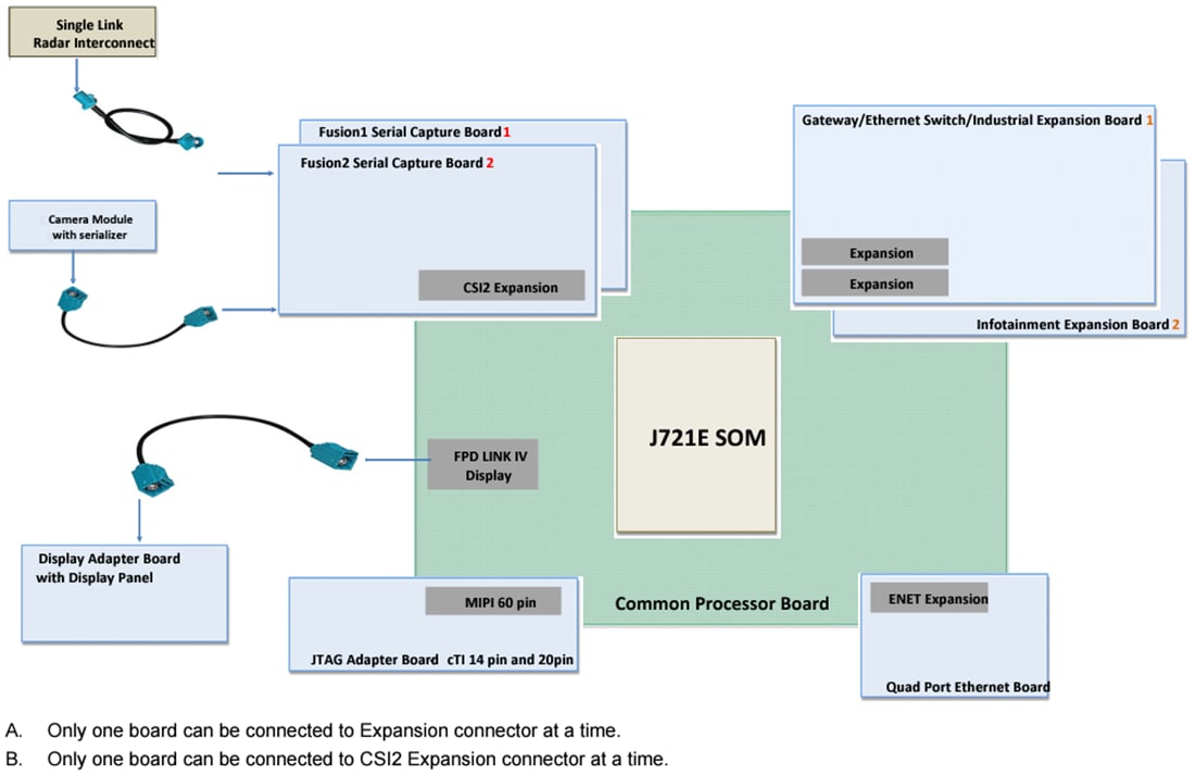 Tabelle - Texas Instruments J721EXSOMXEVM System-on-Modul (SoM) mit Sockel