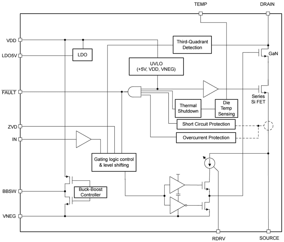 Blockdiagramm - Texas Instruments LMG3526R030 GaN-FET mit integriertem Treiber