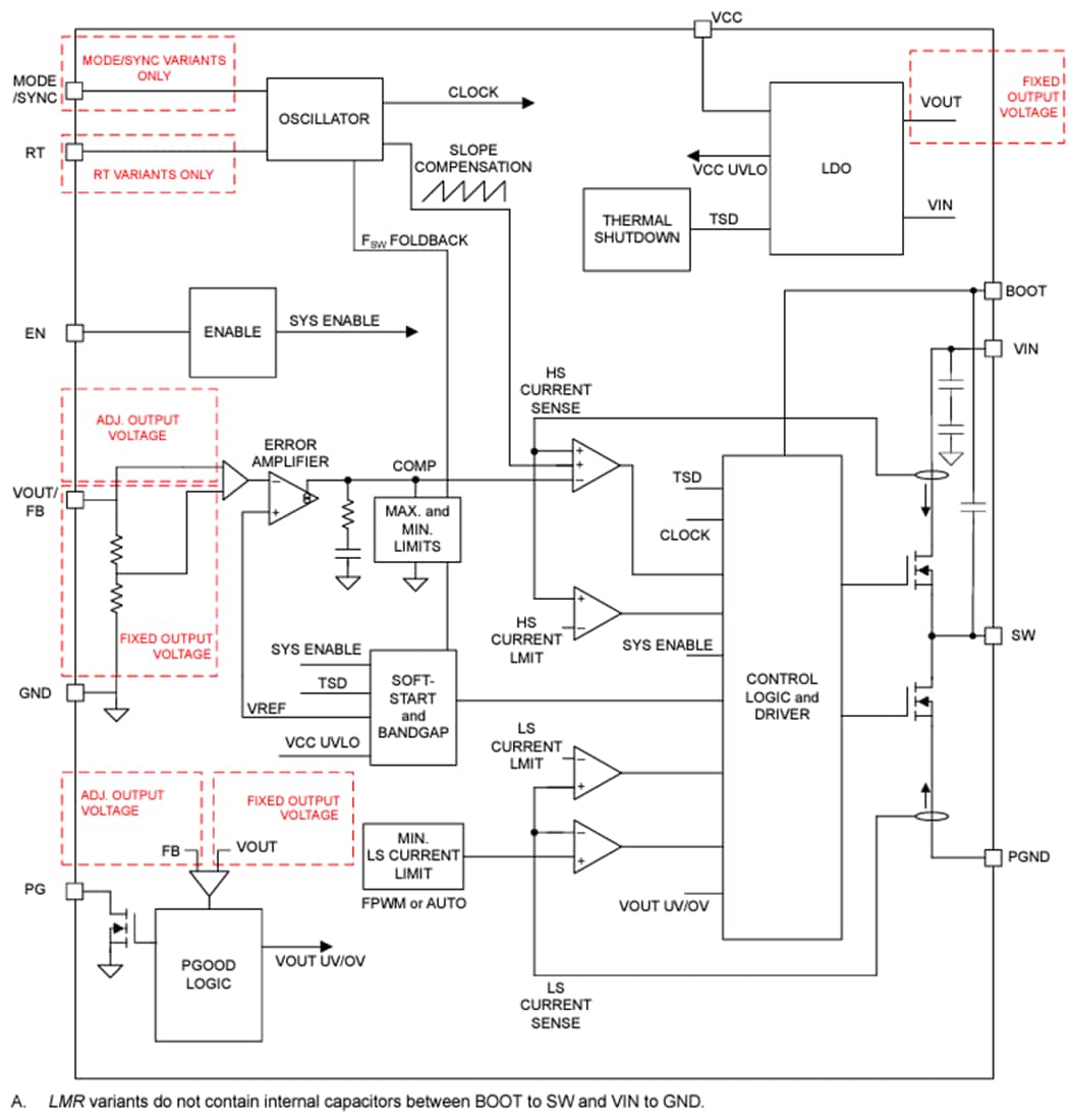 Blockdiagramm - Texas Instruments LMQ664x0/LMQ664x0-Q1 Abwärtswandler