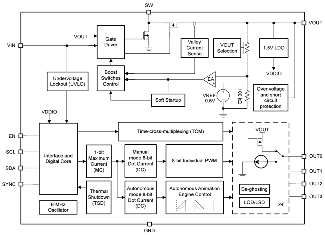 Blockdiagramm - Texas Instruments LP5813 4 × 3 Matrix-RGB-LED-Treiber