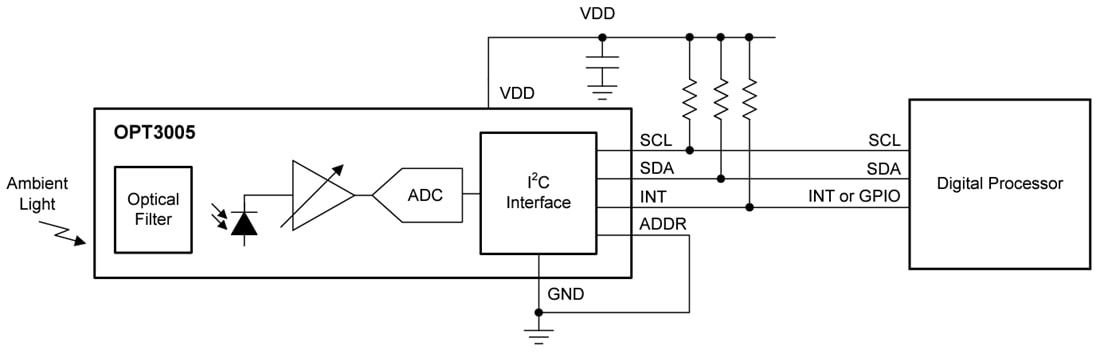 Blockdiagramm - Texas Instruments OPT3005 Umgebungslichtsensor (ULS)