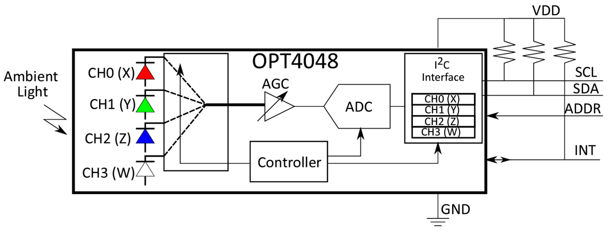 Blockdiagramm - Texas Instruments OPT4048 Tristimulus XYZ Farbsensor