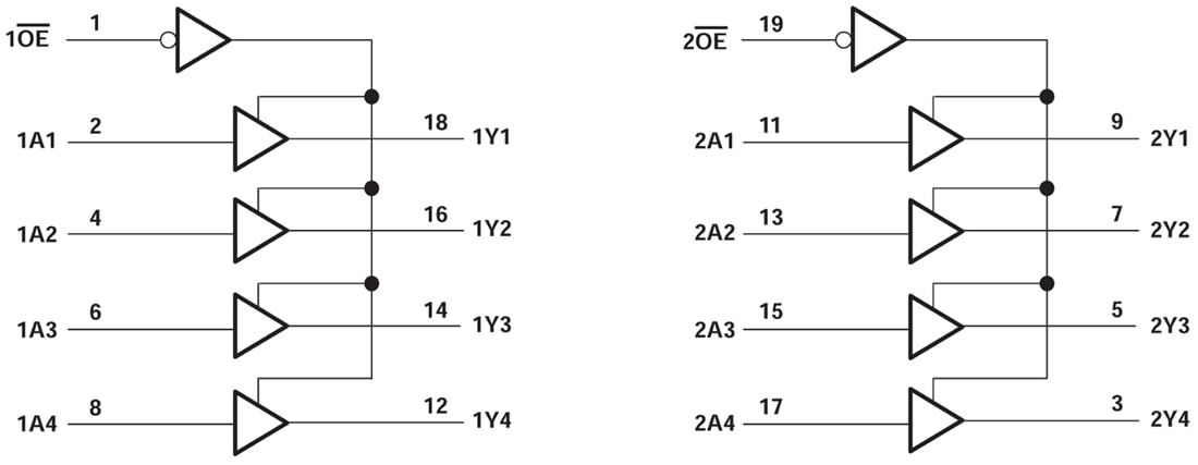 Blockdiagramm - Texas Instruments SN74ACT244/SN74ACT244-Q1 Oktale Buffer/Treiber