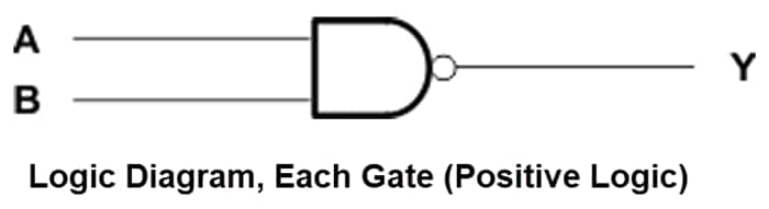 Blockdiagramm - Texas Instruments SN74AHC00/SN74AHC00-Q1 Vierkanal-NAND-Gates mit zwei Eingängen