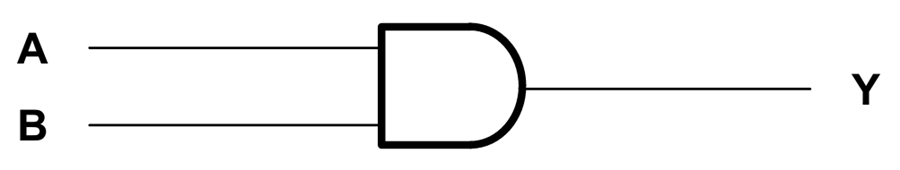 Blockdiagramm - Texas Instruments SN74AHC08/SN74AHC08-Q1 Quad-AND-Gates mit zwei Eingängen