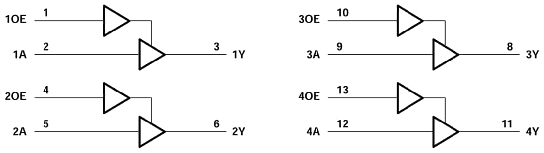 Blockdiagramm - Texas Instruments SN74AHC126/SN74AHCT126-Q1 Quad-Bus-Buffer-Gates