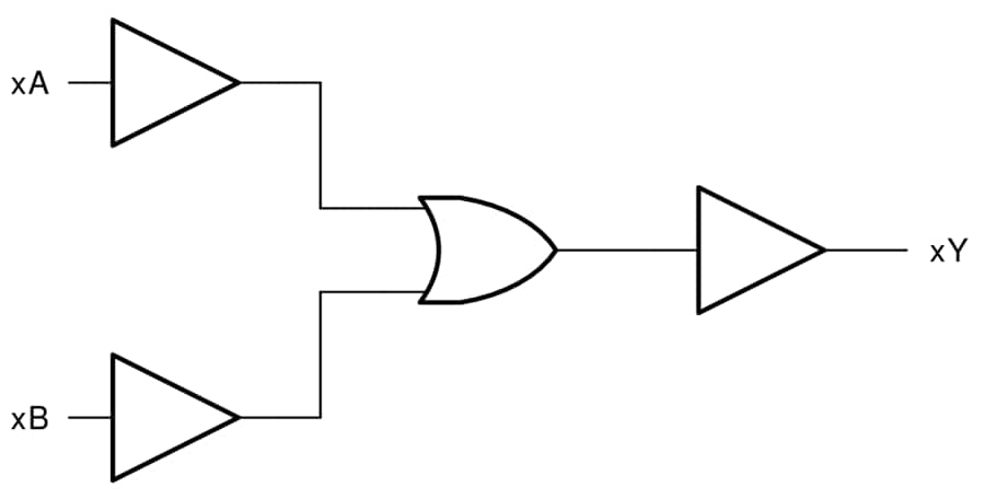 Blockdiagramm - Texas Instruments SN74AHC32/SN74AHC32-Q1 Positiv-OR-Gatter mit zwei Eingängen