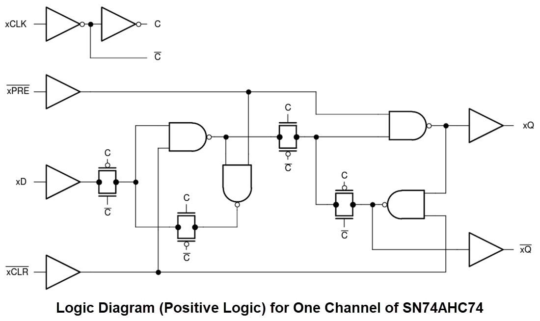 Blockdiagramm - Texas Instruments SN74AHC74/SN74AHC74Q-Q1 Flip-Flops des D-Typs