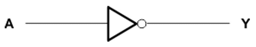 Blockdiagramm - Texas Instruments SN74AHCT04 Hex-Wechselrichter