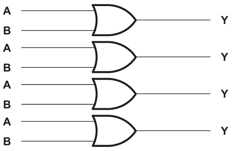 Blockdiagramm - Texas Instruments SN74AHCT32/SN74AHCT32-Q1 Positiv-OR-Gates mit zwei Eingängen