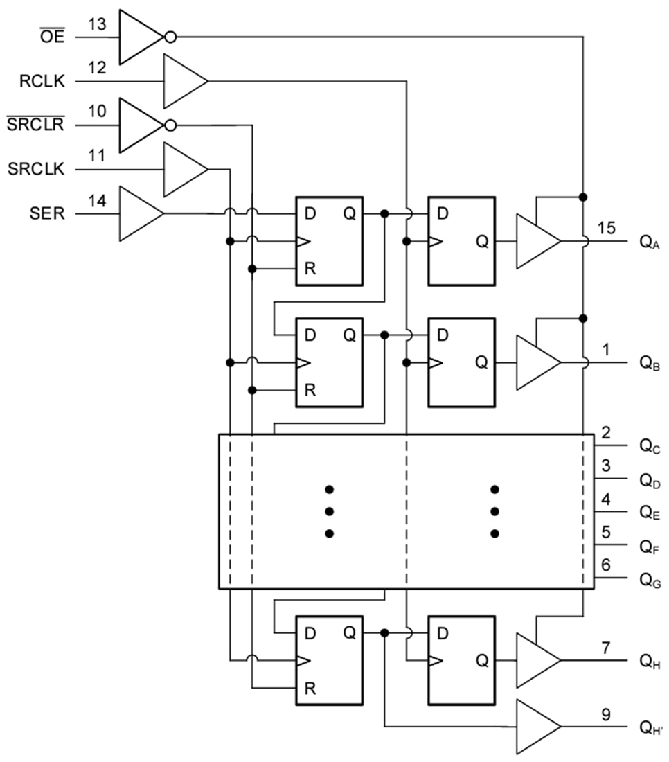 Blockdiagramm - Texas Instruments SN74LV595B-EP Rauscharmes 8-Bit-Schieberegister
