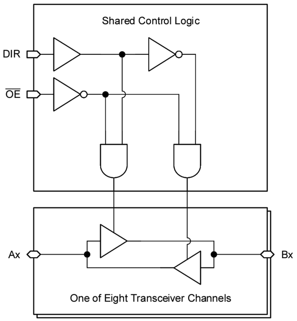 Blockdiagramm - Texas Instruments SN74LV8T245/SN74LV8T245-Q1 Oktaler Bus-Transceiver