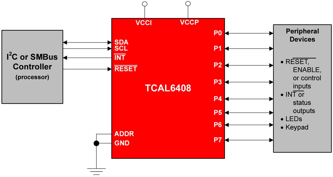 Schaltplan - Texas Instruments TCAL6408 I2C-Bus/SMBus I/O-Expander