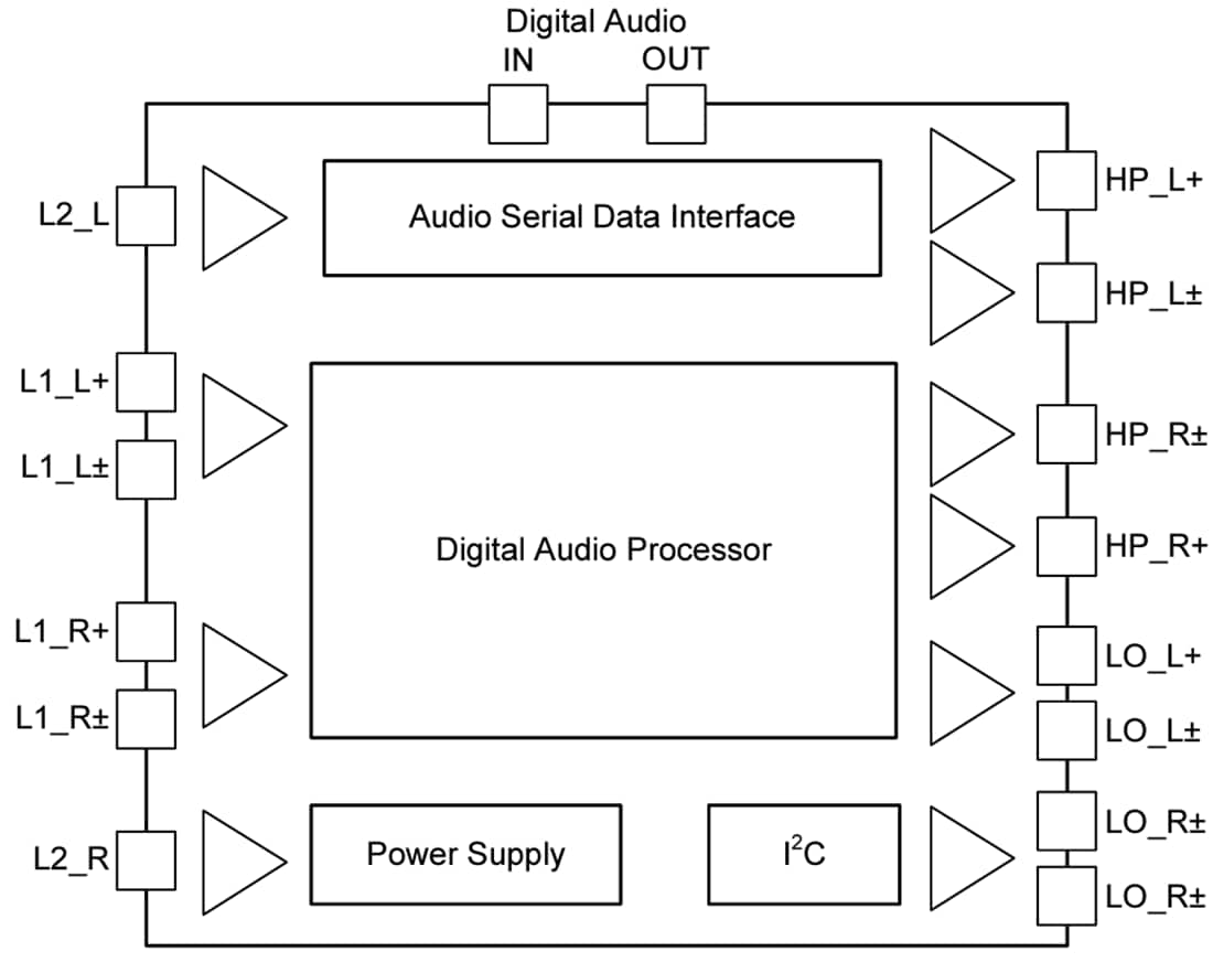 Blockdiagramm - Texas Instruments TLV320AIC3104-Q1 Stromsparender Stereo-Audio-Codec