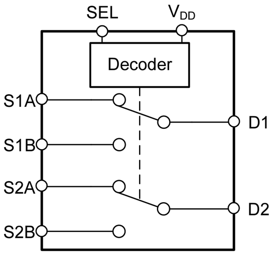Blockdiagramm - Texas Instruments TMUX2889 2:1(SPDT)-Zweikanal-Schalter