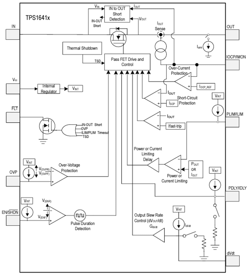 Blockdiagramm - Texas Instruments TPS1641x eFuse mit Leistungs- und Strombegrenzung