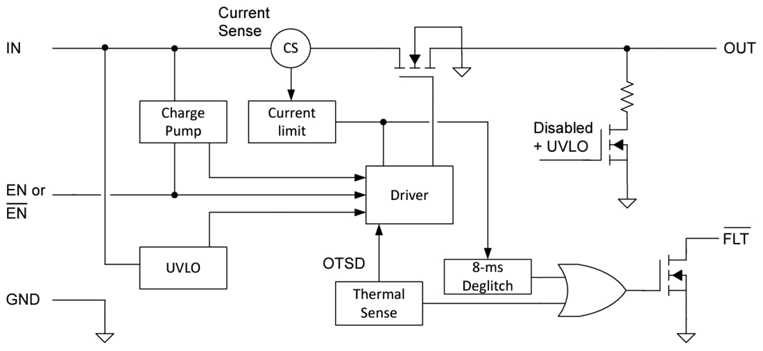 Blockdiagramm - Texas Instruments TPS20xxE Leistungsverteilungsschalter
