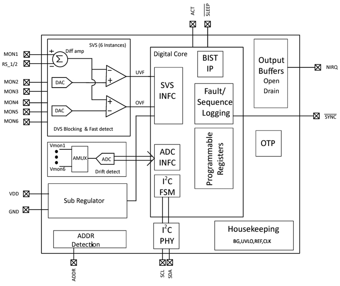 Blockdiagramm - Texas Instruments TPS389006/TPS389006-Q1 Spannungsüberwachung
